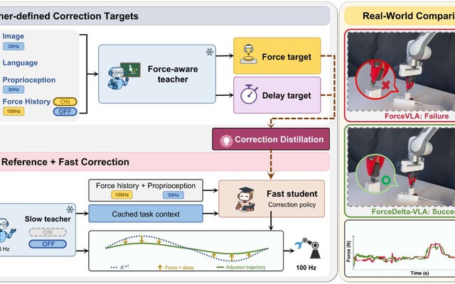 ForceDelta-VLA method overview